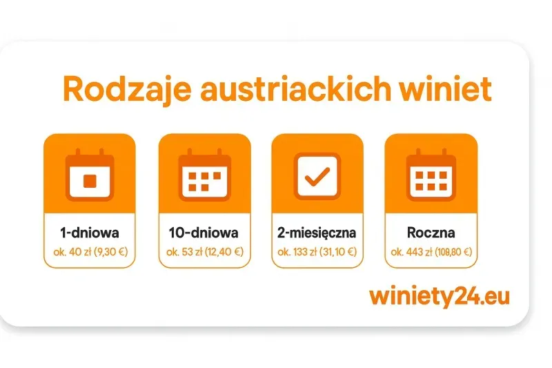 Rodzaje austriackich winiet – infografika