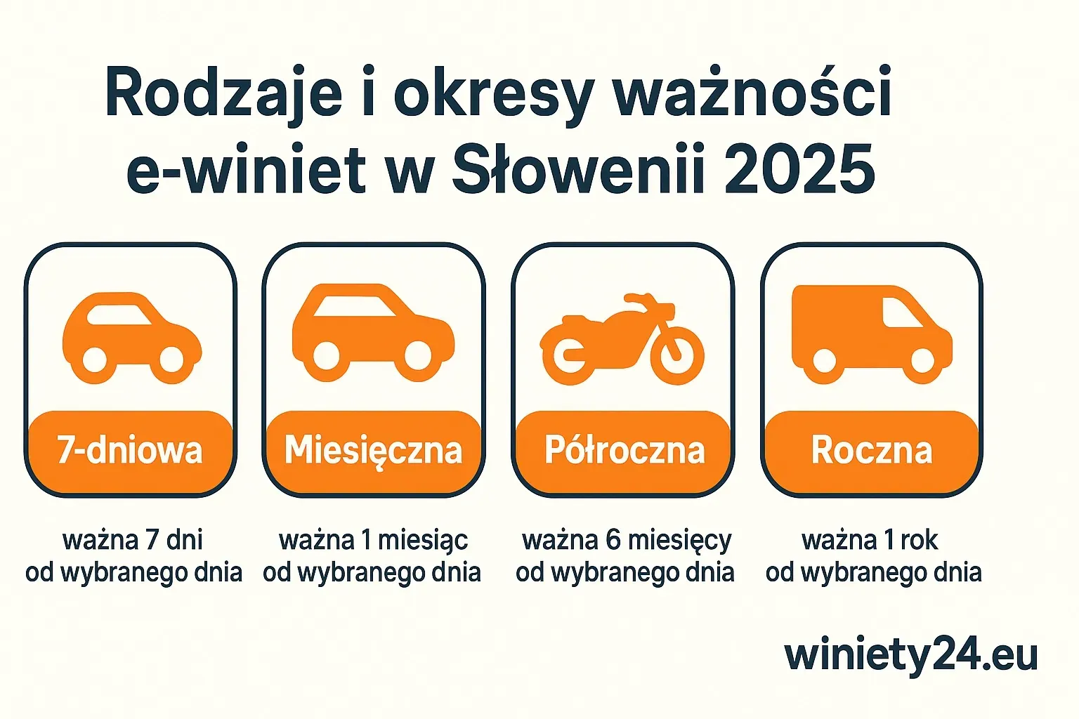 E-winieta Słowenia 2025 – autostrady A i drogi ekspresowe, poradnik i ceny