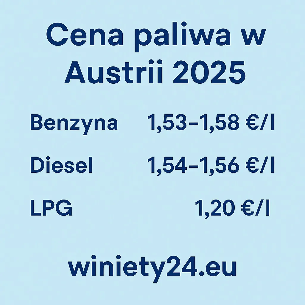 Ceny Paliwa w Austrii 2025