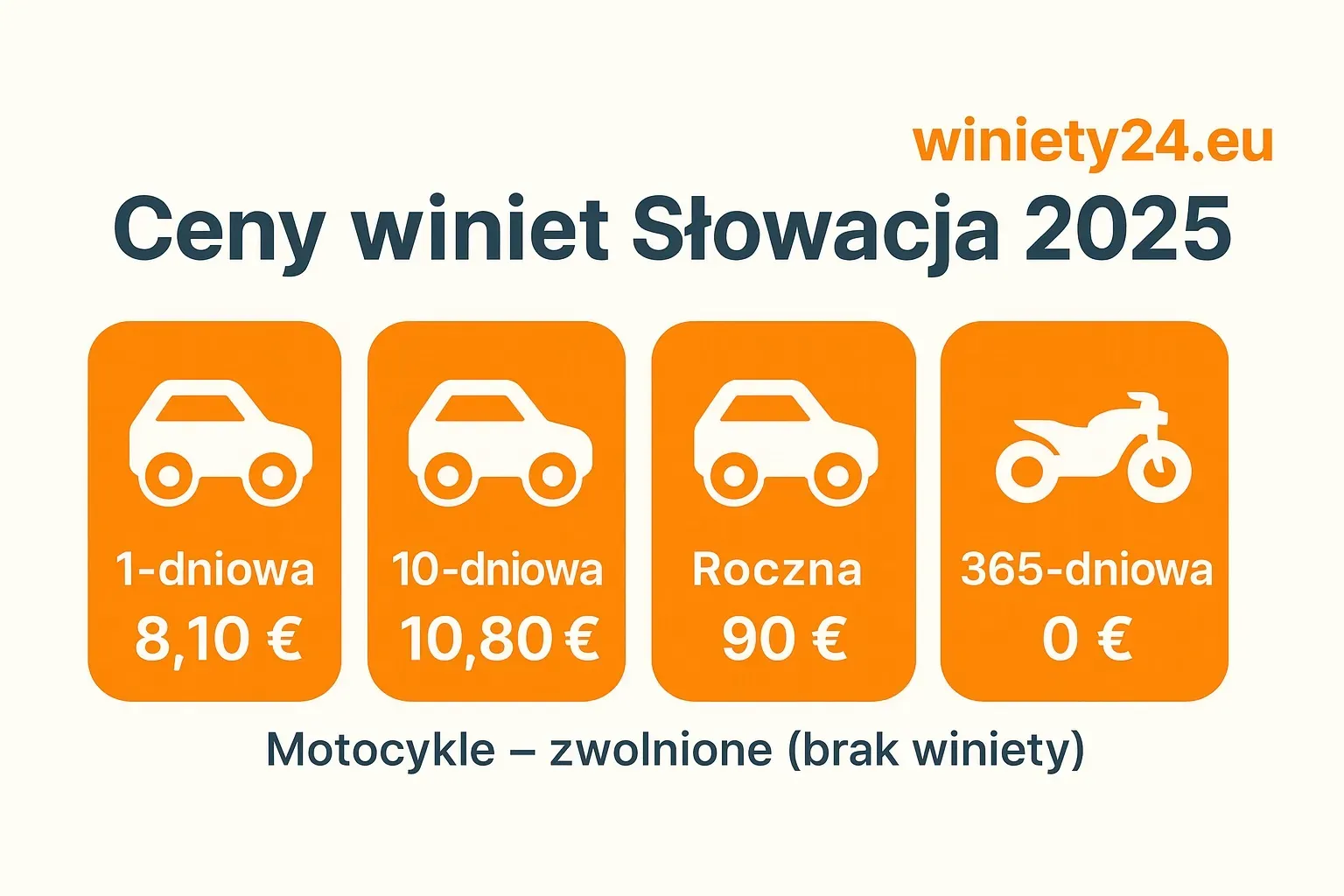 Słowacka e-známka – rodzaje i okresy ważności