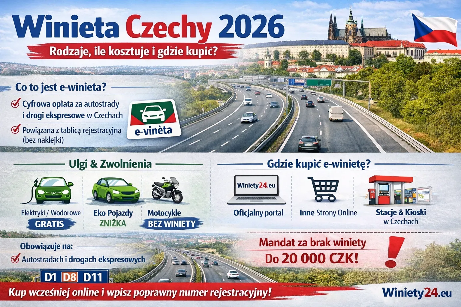 Winiety Czechy 2026: Ceny, Mandaty, Przepisy [PRZEWODNIK] | Winiety24 ...